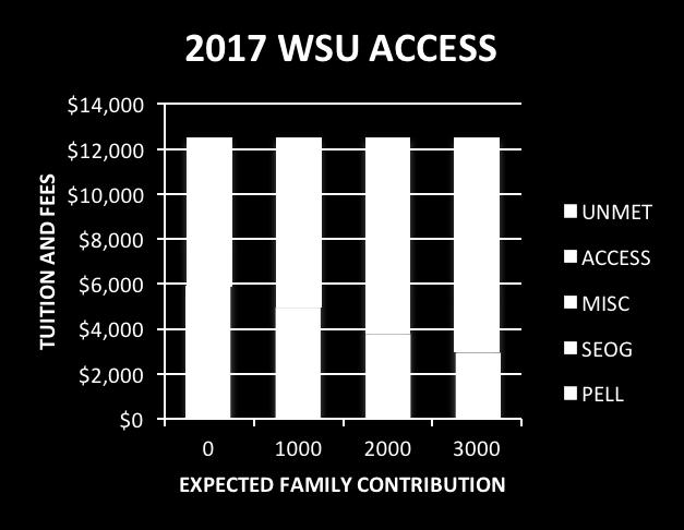 Wayne Access Program For maximum scholarship consideration students must complete have a completed