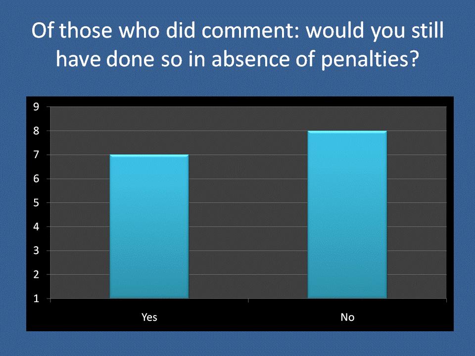 Commenting on Other Students Work It seems that there is a difference of opinion about how willing students are to comment on each other s work online.