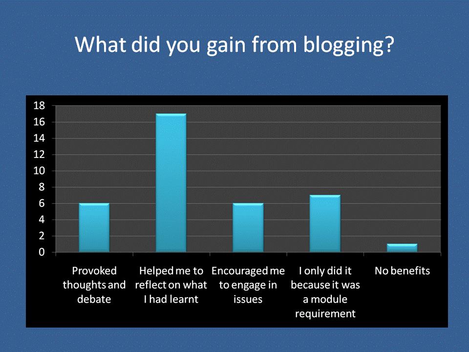 As a result of so many students not posting comments and the repetitive nature of the blog, most students either received no comments at all or the comments they received were not helpful.