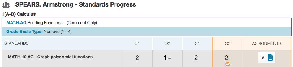 Review the student s standards scores for each reporting term, then click the Assignments icon for one of the standards 6.