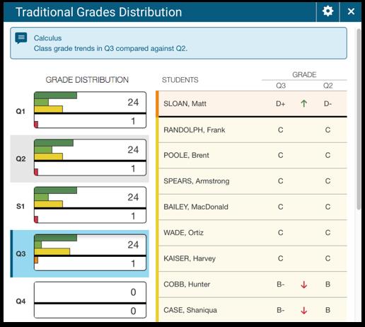 6. To close the window, click X in the upper-right corner 2. Click the graph to open the Standard Grades Distribution window 3.