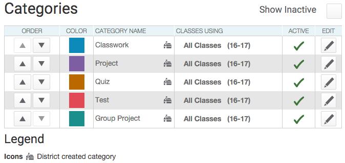 Working with Assignments Before you begin creating assignments, it s recommended that you create categories so you can group assignments by type.