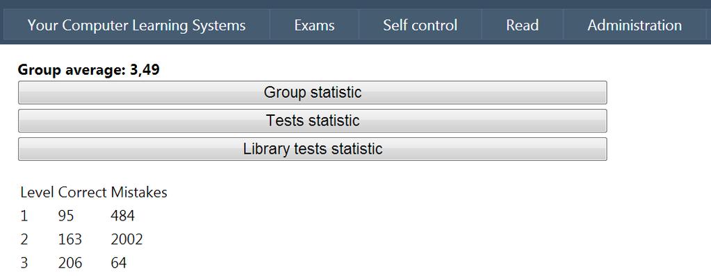 . Fig. 4.13. View of historical statistics database (Created by author) One of the factors influencing self-motivation is competition.