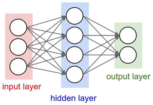 Instance-based learning is not well-suited for data sets that have random variation, irrelevant data, or data with missing values. Instance-based algorithms can be very useful in pattern recognition.