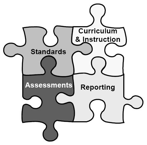 4 th GRADE TEACHER S GUIDE TO THE STANDARDS-BASED REPORT CARD There are four essential components of a standards-based system: 1.