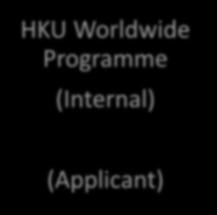 Programme (Internal)