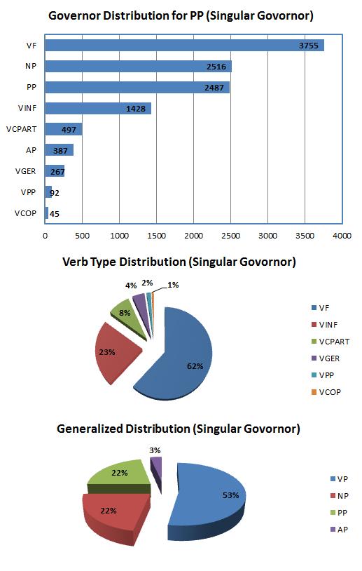 the distribution changed drastically. The following figure (Figure 5.