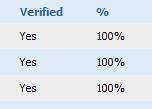 POINTS TO KEEP IN MIND Grades will remain locked as long as the teacher gradebook remains verified under the Teacher Verification Icon, and the Verified column displays a Yes status.