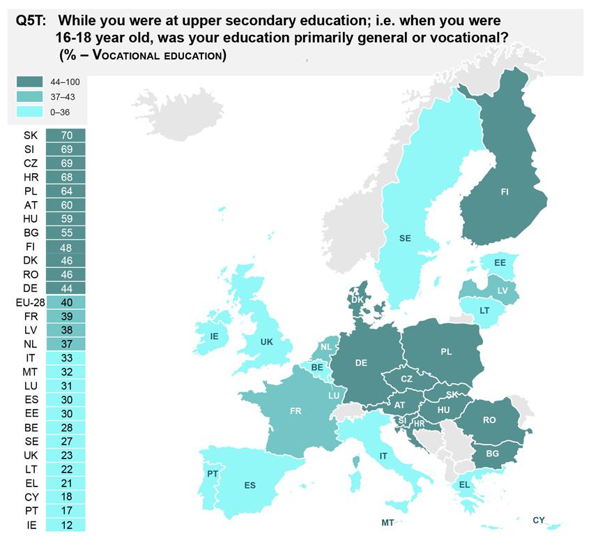 ANNEX 3. Questionnaire The one exception is Finland, which also has a relatively high proportion of respondents in vocational education.