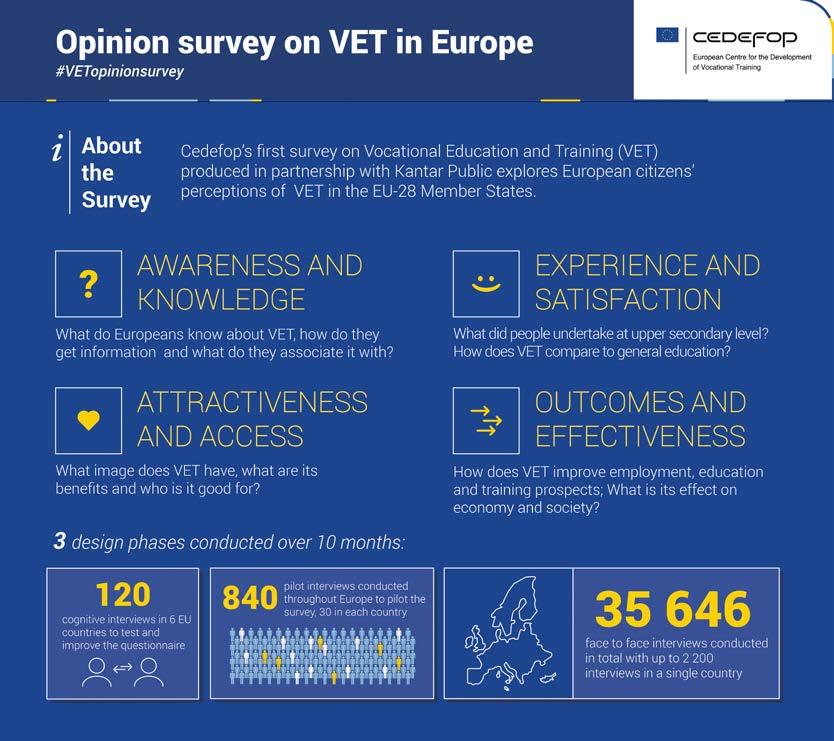 Cedefop European public opinion survey on vocational education and training Figure 1. Data collection process NB: In this report, countries are referred to by their official abbreviation (Table 1).