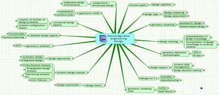processes and systems (MindManager tool).