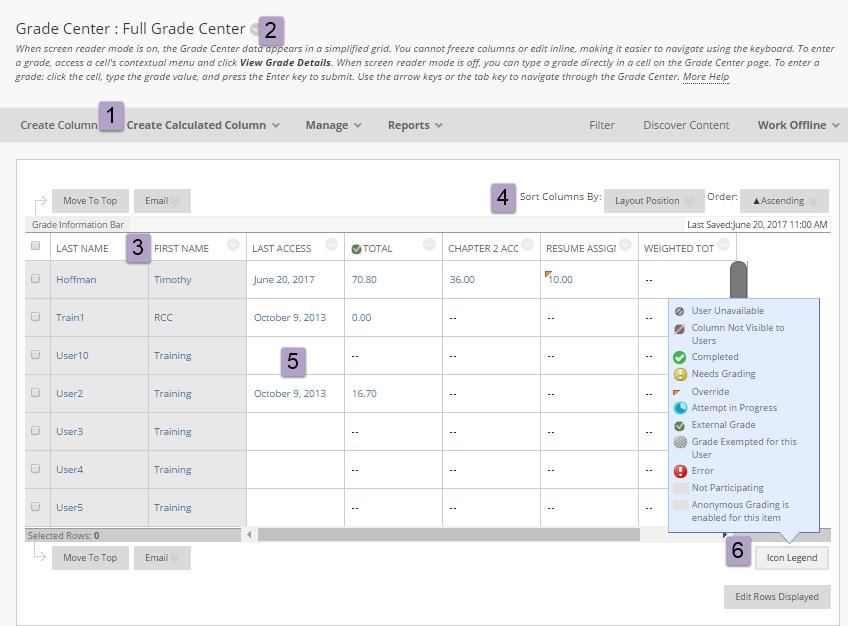Know your Blackboard Grade Center How do I find the Grade Center? First things first, getting there. In your Blackboard course: 1. Scroll down to Course Management. 2. Click on Grade Center 3.