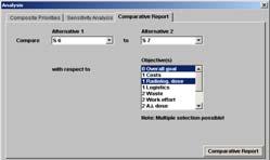methods of Web-HIPRE provide support for the decision makers Functionalities of Web-HIPRE