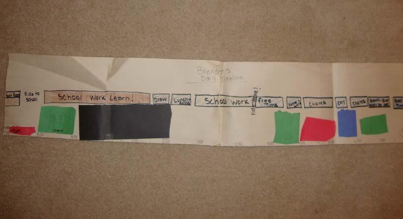ENHANCING PERFORMANCE ACROSS SETTINGS 81 Appendix F Visual Timeline Chart * The bottom section with colored construction paper
