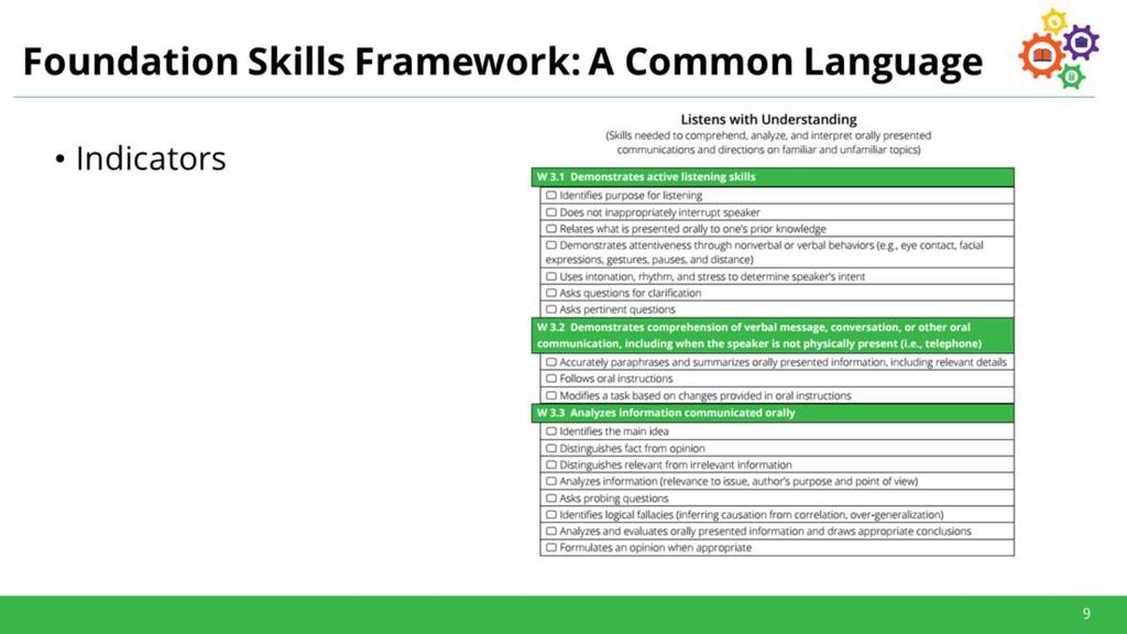 Each Competency has a series of indicators which allow teachers, case managers, students, or anyone else interested in identifying key components of each competency.