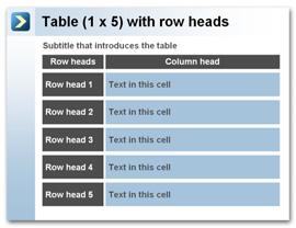 Tables Table (1x5) with row heads
