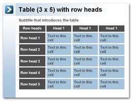 Table (3x5) with row heads  column