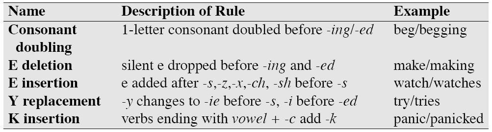 E-insertion rule How
