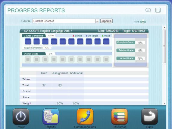 Progress Report The Progress Report shows you your progress and achievement for each course in which you are