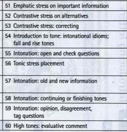 9 Complete the pronunciation skills (Intonation, Stress Placement) handouts given in