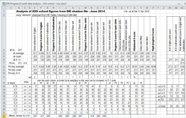 Notes on spreadsheet for school DfE Progress 8 data for June 2014 1. Context... 1 2. Summary... 1 3. Information made available by DfE... 2 Pupil-level information in datafile.