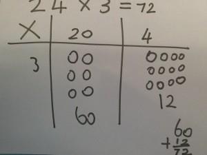 how we are finding groups of a number.