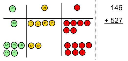 Column methodregrouping Year 3 3 digit numbers Make both numbers on a place value grid.