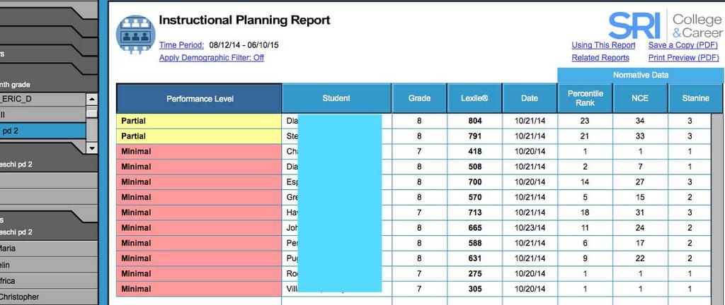 Essential Reports SRI, Scholastic Reading Inventory: Instructional Planning