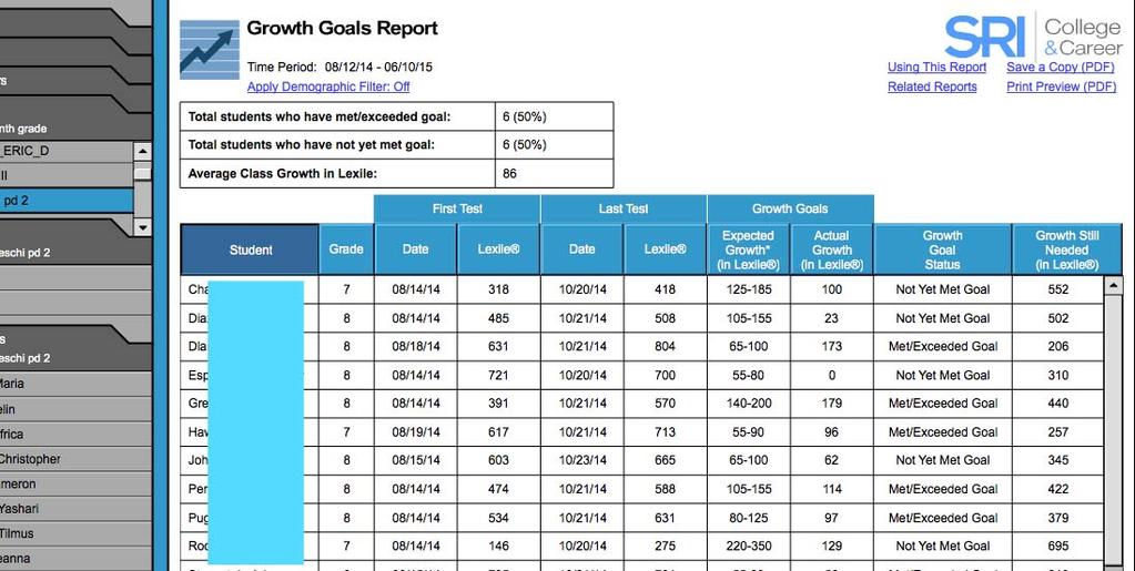 SRI Growth Goals Report: Classroom Report to see whether students have