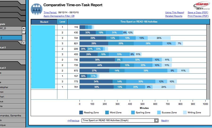 READ 180 Comparative Time on Task: Classroom report run on weekly basis to monitor usage How do students promote through the READ 180 software?