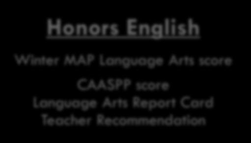 Honors/Accelerated Program Honors English Winter MAP