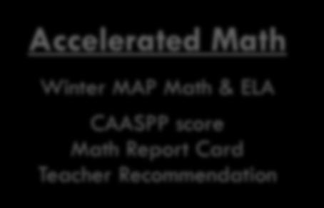 Science/ELA Report Card Teacher Recommendation
