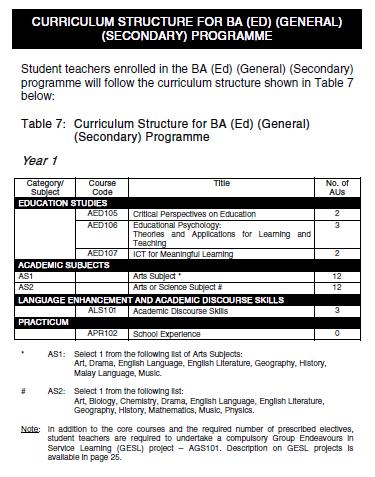 71 Appendix 4: General Education Curriculum for Secondary Teacher in Singapore 12 12 Source: Singapore National Institute of Education (NIE). (2012).