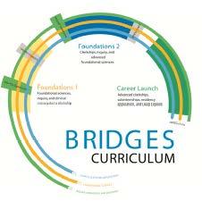 The UCSF Bridges Curriculum To prepare the 21st century physician to work collaboratively in promoting health and reducing suffering while continually improving our health care system Guiding