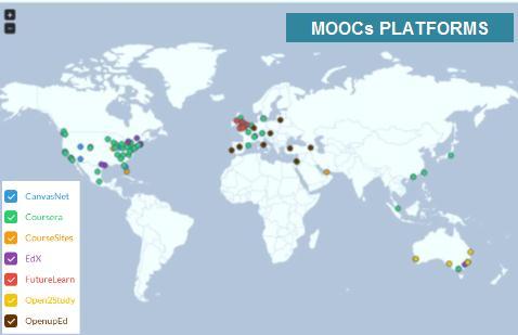MOOC Platforms Global