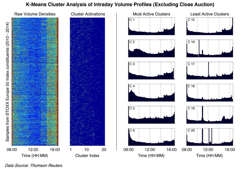 Volume Profile Cluster Analysis Christian Hesse MATLAB