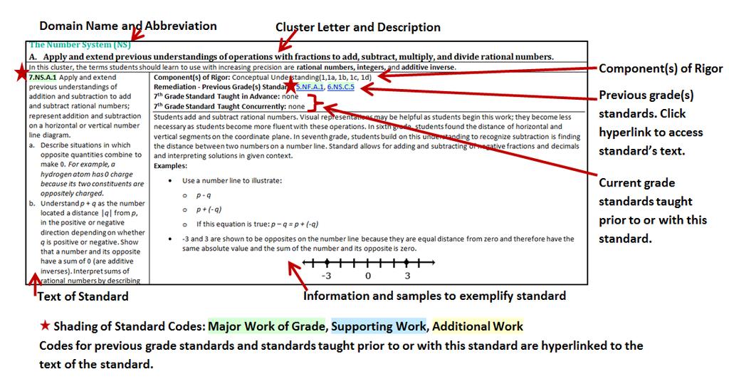 How-to-Read Guide Louisiana Student Standards: Companion Document for Teachers The diagram below provides an overview of