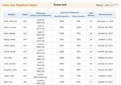 Class Auto Placement Report This report provides details on student performance in the Auto Placement tool. Who has access to this report? all mylexia.com users What does this report display?
