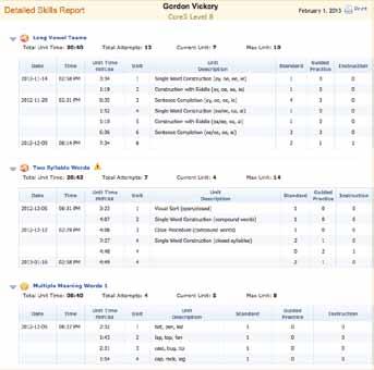 Detailed Skills Report (Lexia Reading Core5) This report displays a highly detailed view of a student s work in each activity in a level. Who has access to this report? all mylexia.