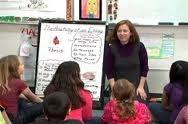 Classroom Climate Intermediate Balance of quiet and talk activities Interactive conversations concerning reading and writing Classroom routines in place, students can self-regulate Students