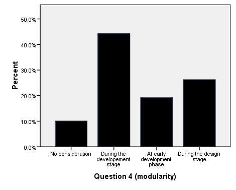 Figure 3. Distribution of Question 3 (reliability requirements) Figure 4.