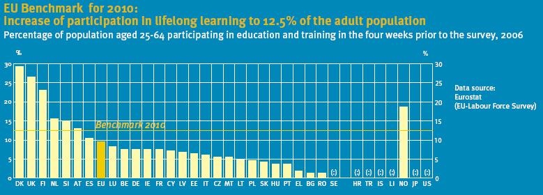 2. Demand for Learning in the EFELSE Partner Countries The Demand for Learning, in terms of participation rates and learning outcomes differs between the six countries of the EFELSE partnership: