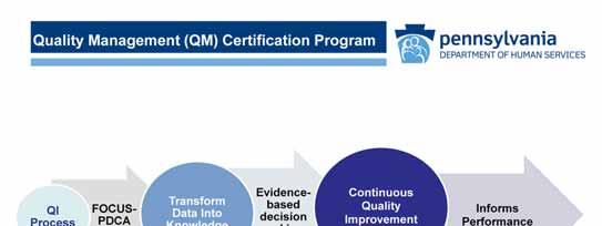 when the work of the QI Team, using quality management methodology and tools, results in demonstrable continuous improvement. The next part of the QI Process is applying the PDCA model.