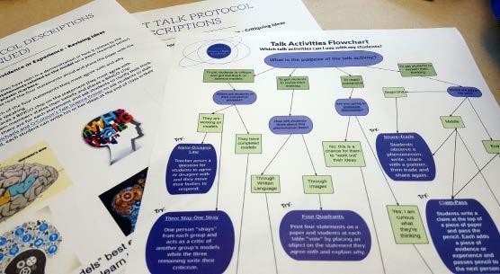 Student Talk Flowchart and Protocols These resources are designed to help educators foster student talk in the science classroom.