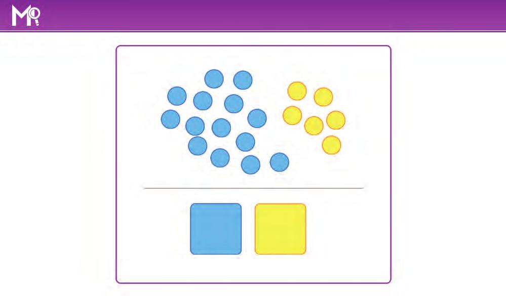 Program Overview Early Numeracy Screener Math Inventory screens students in kindergarten and first grade to identify those that may need to develop early numeracy skills, such as counting and simple