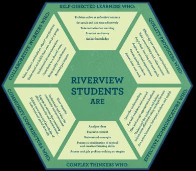 RIVERVIEW SCHOOL DISTRICT Mission, System Improvement, and Strategic Goals Our why: Our mission is EDUCATE CHILDREN.