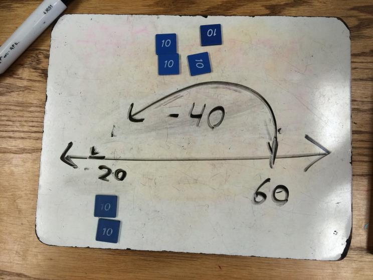 REPRESENTATIONAL MATH IN A MONTESSORI CLASSROOM 17 two doubled-digit numbers. Within Task 10, students need to use flexible mental strategies for subtracting two double-digit numbers.