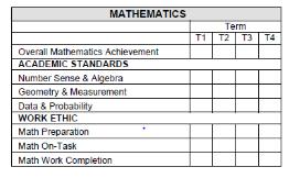 10 This is what the organization of a math course on a report card might look: You will notice that learner characteristics (categorized above as work ethic) will be reported