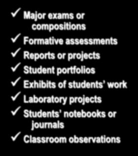 Grading Elements Major exams or compositions