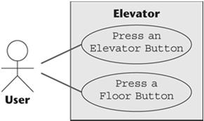 13.2 Extracting the Entity Classes Slide 13.13 13.3 Object-Oriented Analysis: The Elevator Problem Case Study Slide 13.